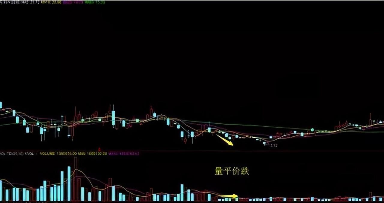 中国股市不说谎的指标成交量此文很短很深值得反复观看