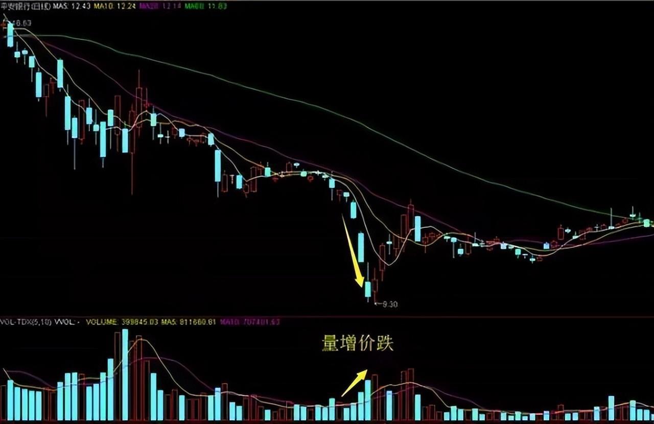 中国股市不说谎的指标成交量此文很短很深值得反复观看