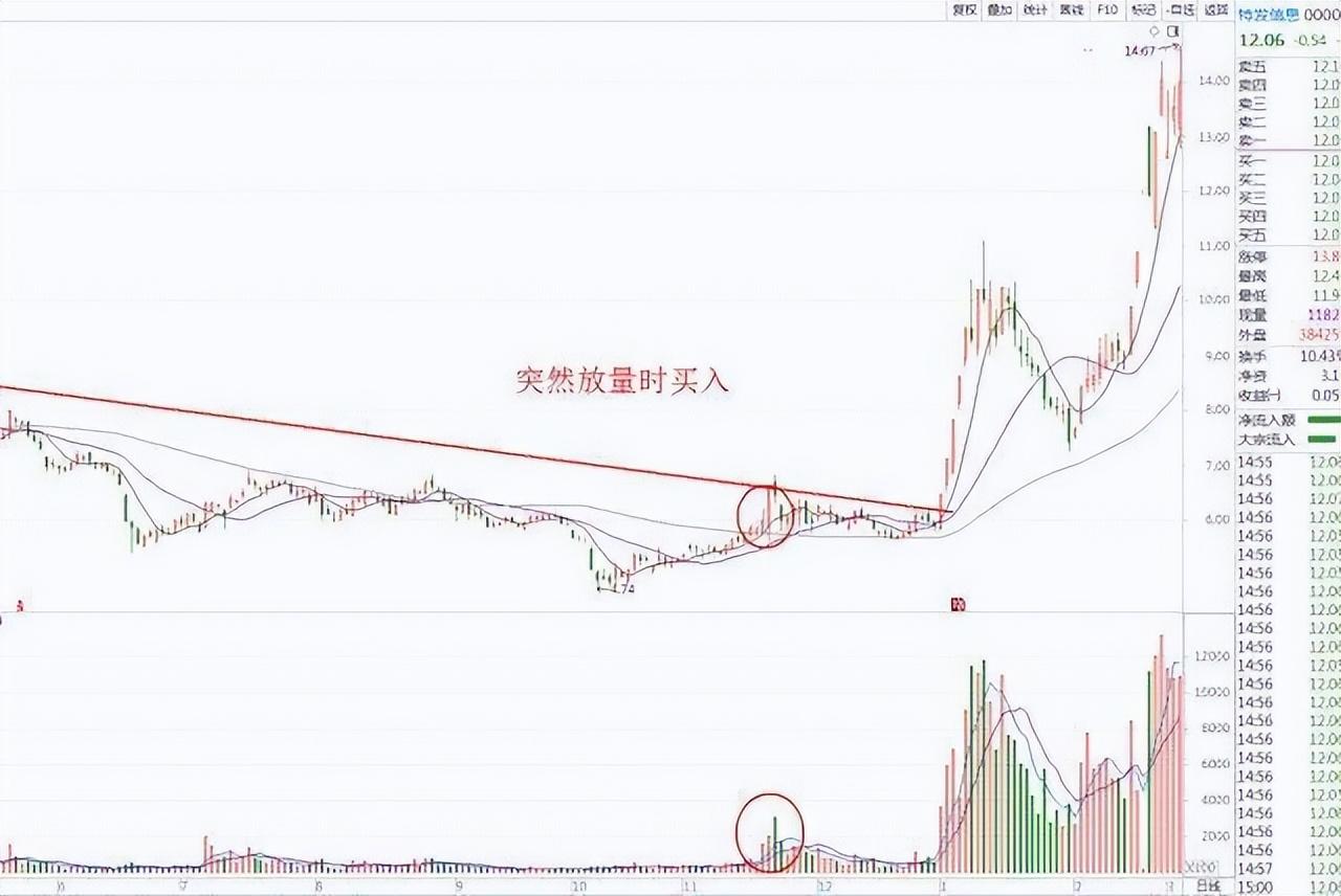 中国股市不说谎的指标成交量此文很短很深值得反复观看