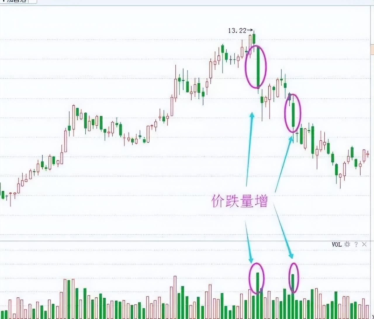 中国股市不说谎的指标成交量此文很短很深值得反复观看