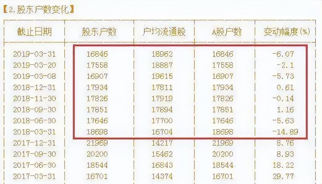 为什么线上横盘是主力吸筹这张图已经告诉你了不要忽略了！