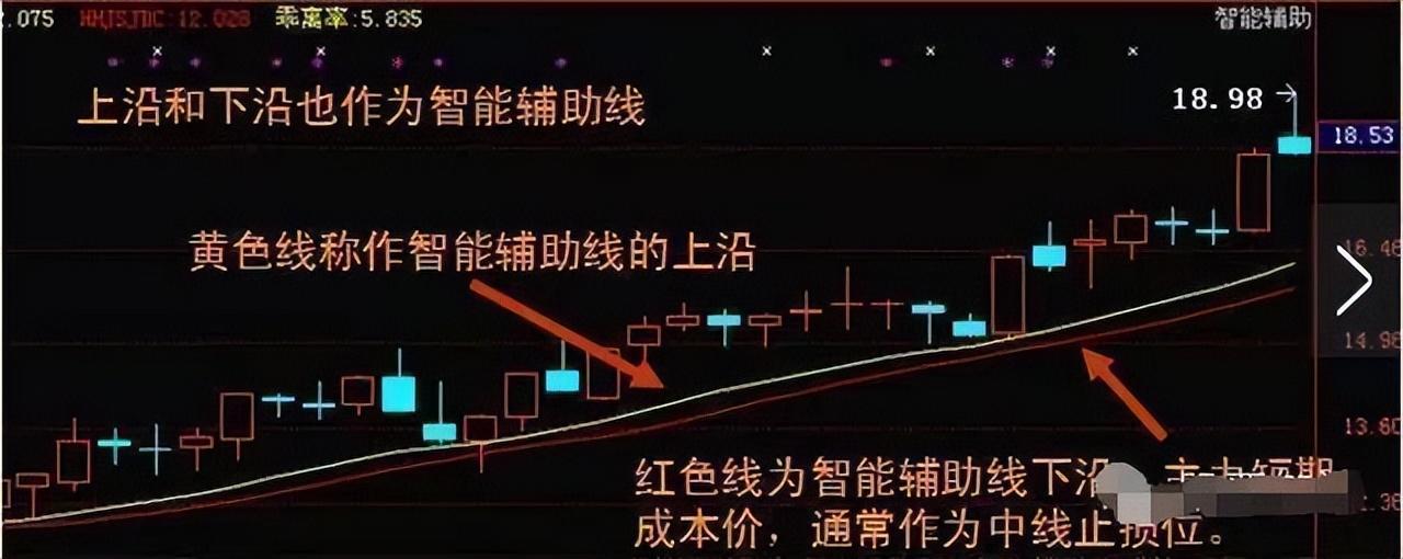 为什么线上横盘是主力吸筹这张图已经告诉你了不要忽略了！