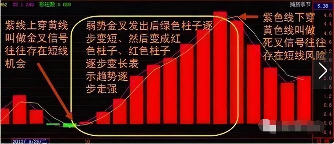 为什么线上横盘是主力吸筹这张图已经告诉你了不要忽略了！