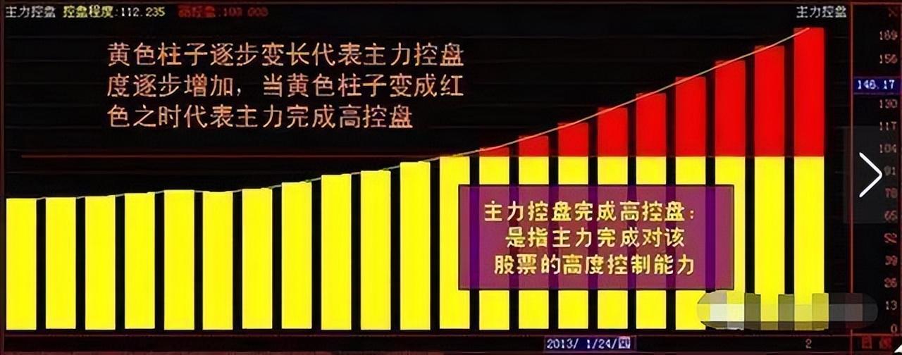 为什么线上横盘是主力吸筹这张图已经告诉你了不要忽略了！
