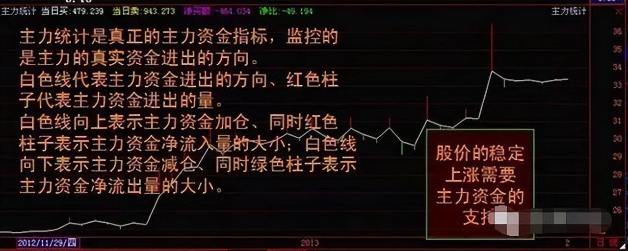 为什么线上横盘是主力吸筹这张图已经告诉你了不要忽略了！