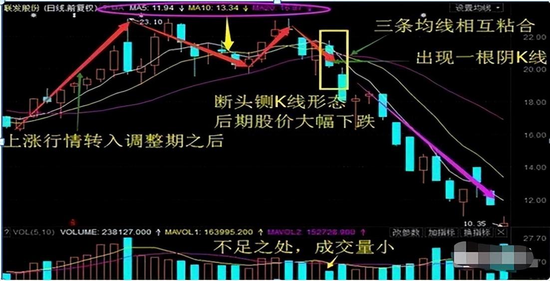一位股市天才肺腑之言短线操作坚决做到这五不碰值得阅读