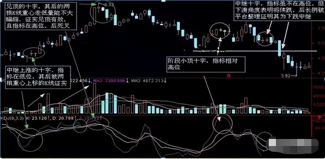 一位股市天才肺腑之言短线操作坚决做到这五不碰值得阅读