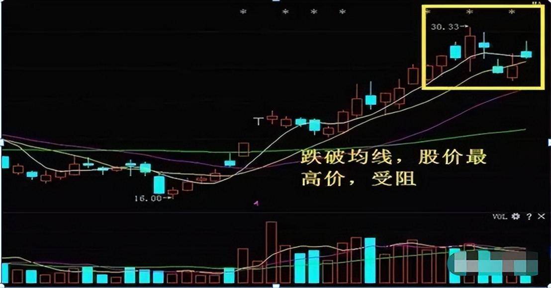一位股市天才肺腑之言短线操作坚决做到这五不碰值得阅读