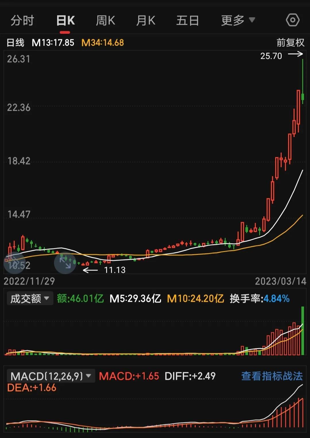 双均线擒牛战法
