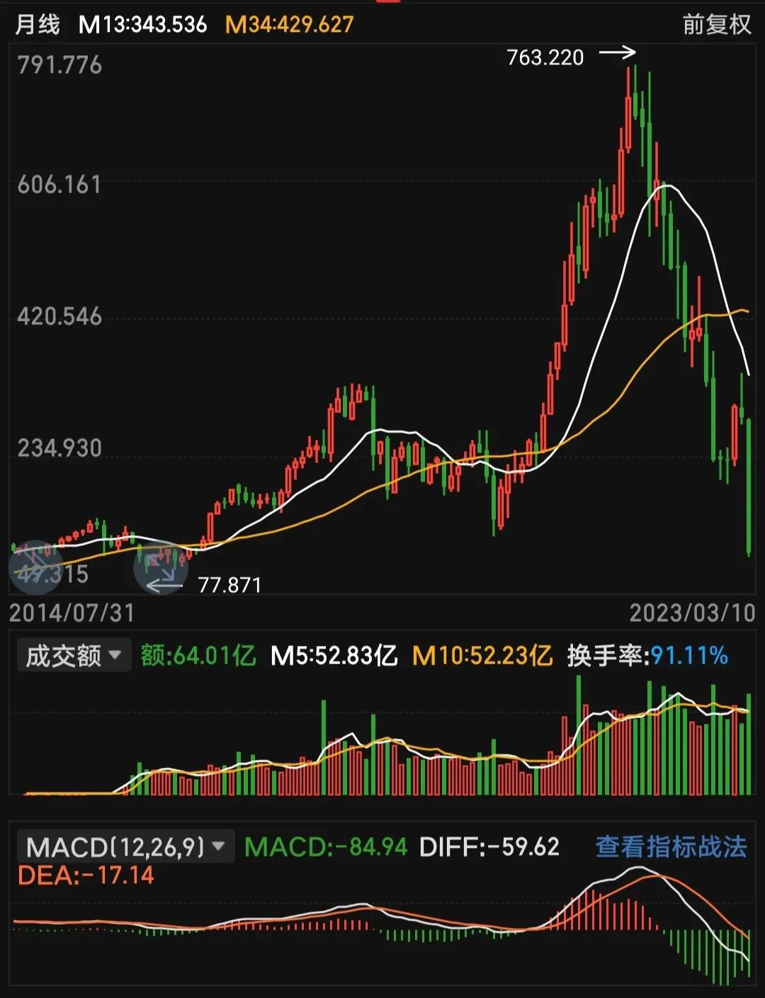 双均线擒牛战法