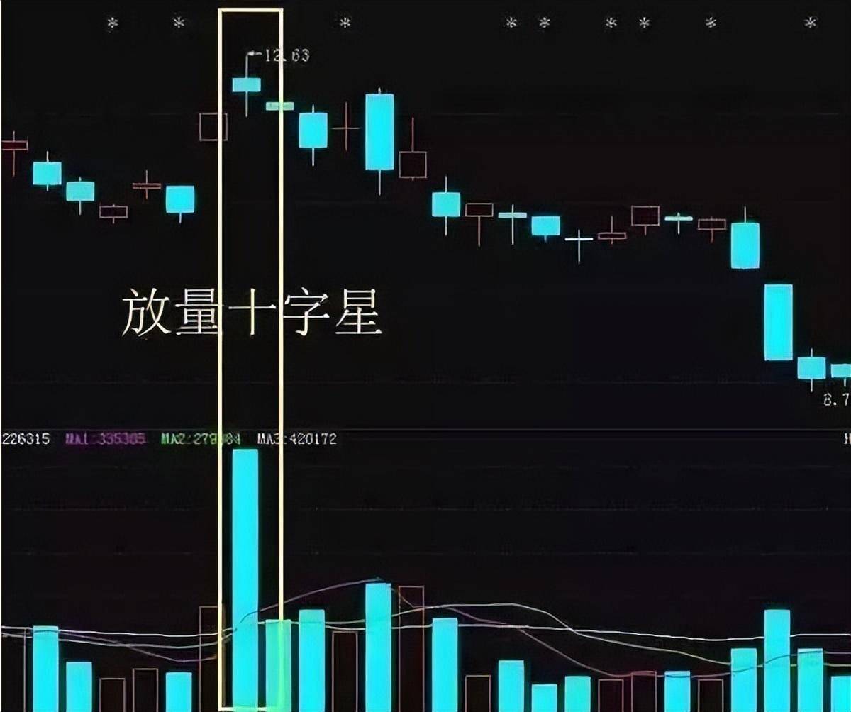 炒股就是炒成交量看准这些信号轻松分辨买卖点越简单越靠谱