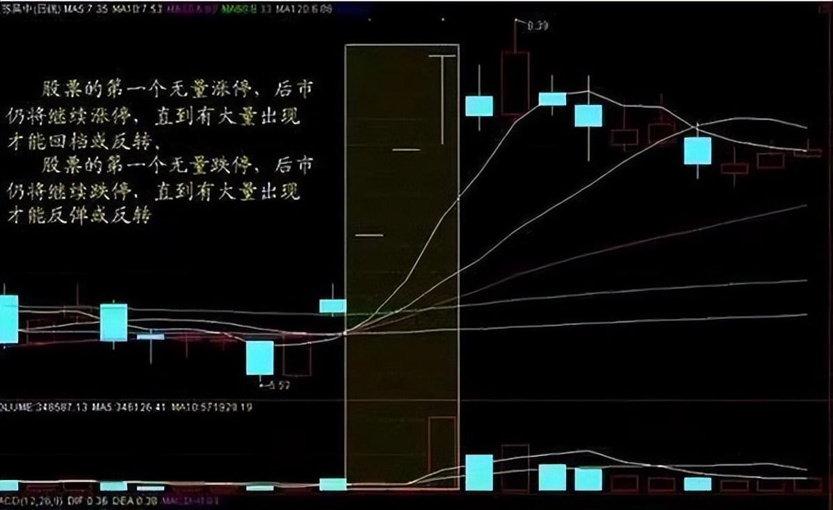 炒股就是炒成交量看准这些信号轻松分辨买卖点越简单越靠谱