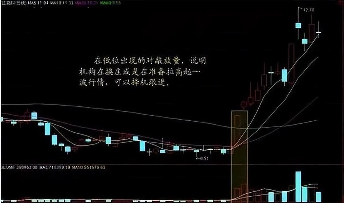 炒股就是炒成交量看准这些信号轻松分辨买卖点越简单越靠谱