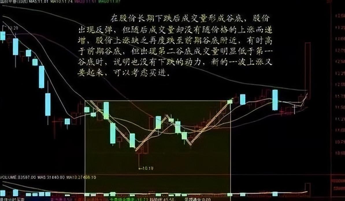 炒股就是炒成交量看准这些信号轻松分辨买卖点越简单越靠谱