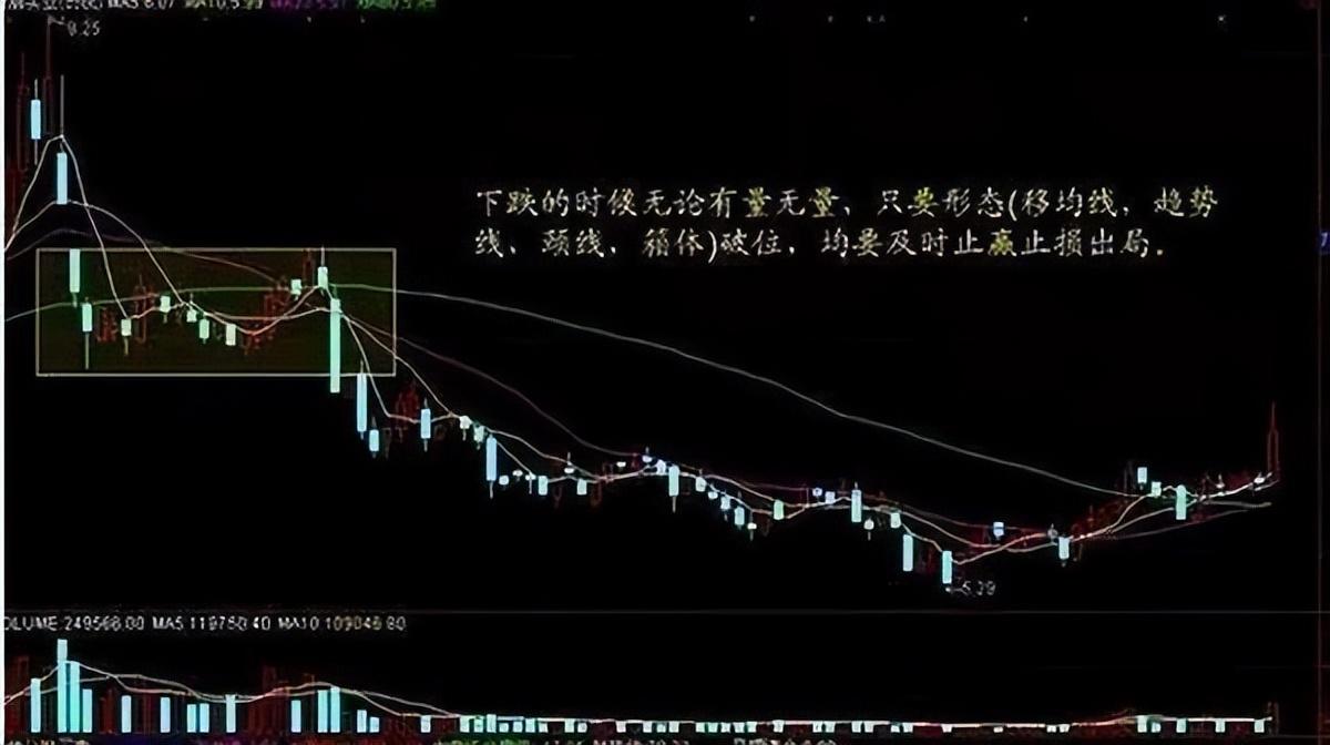 炒股就是炒成交量看准这些信号轻松分辨买卖点越简单越靠谱