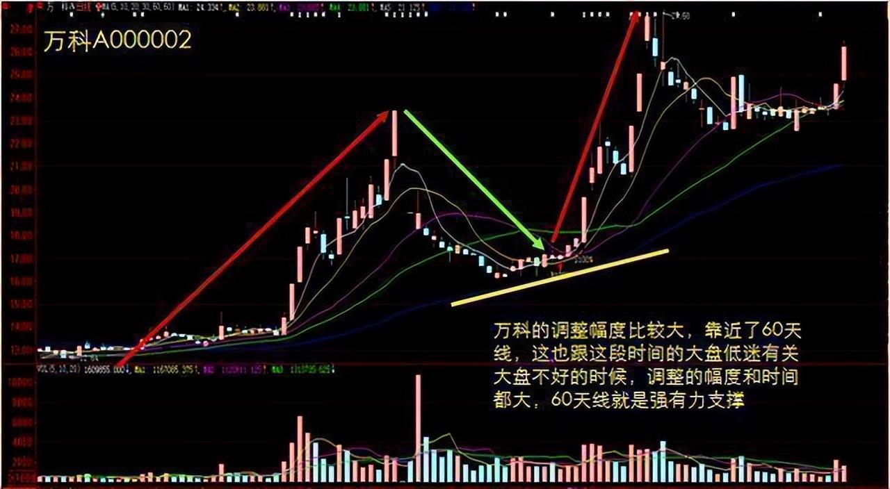 炒股就是炒成交量看准这些信号轻松分辨买卖点越简单越靠谱