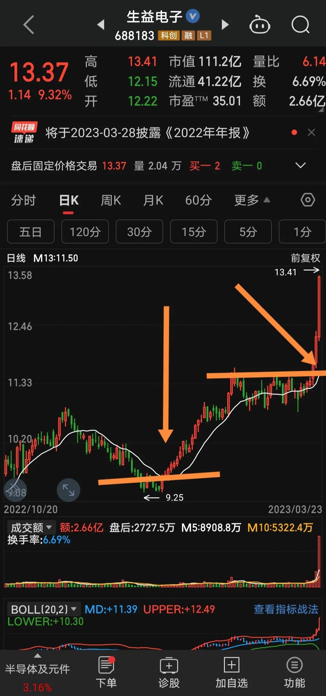 一条均线闯天下