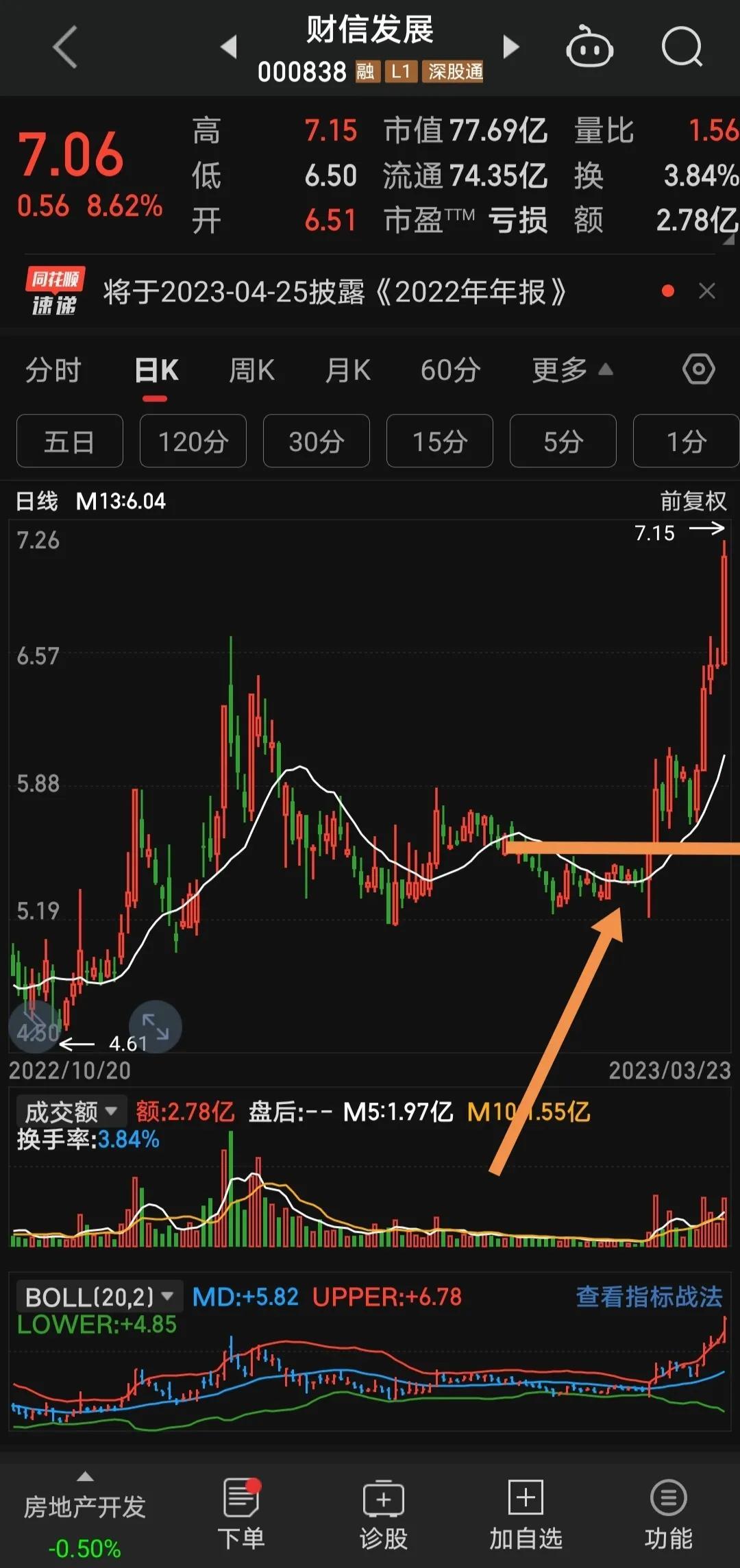 一条均线闯天下