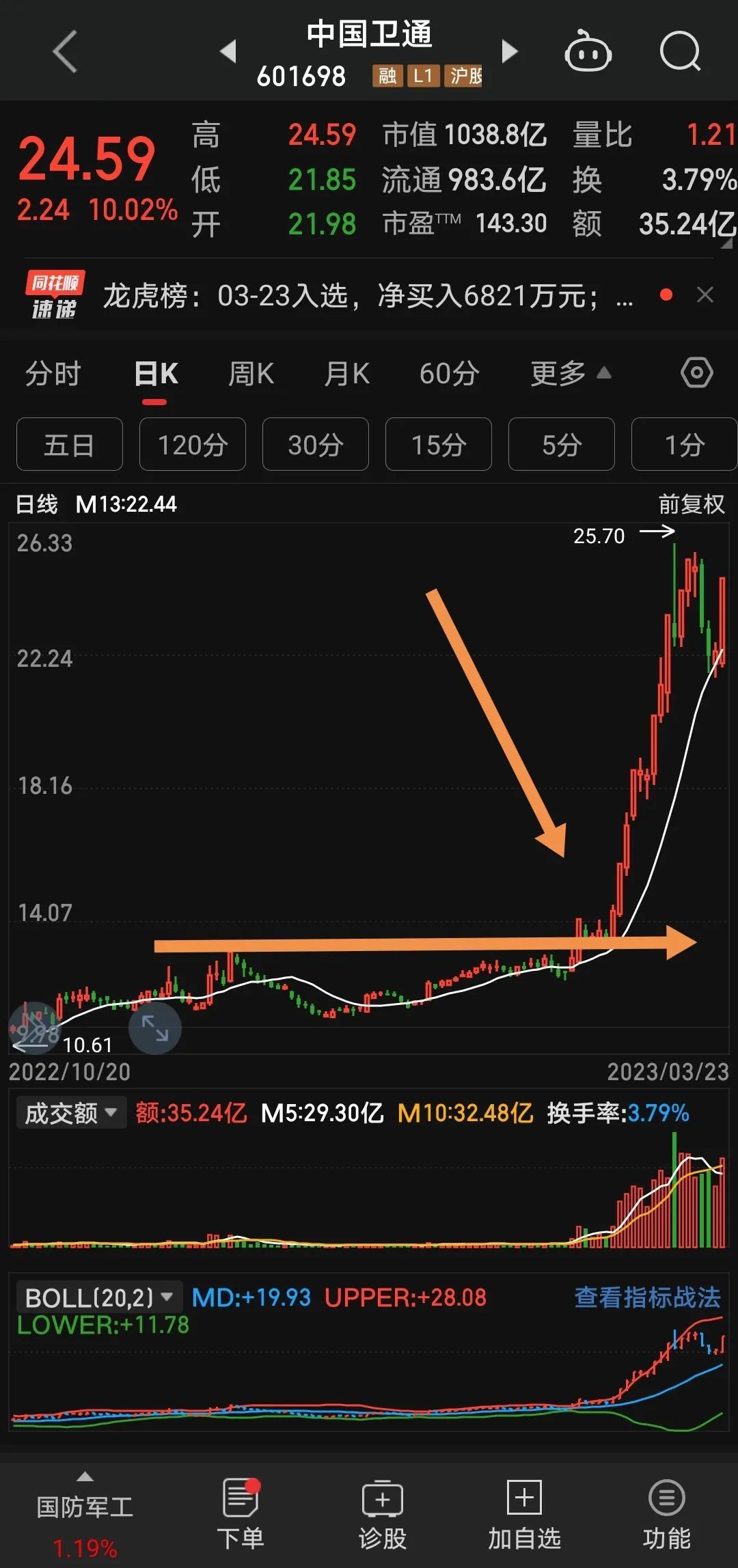 一条均线闯天下