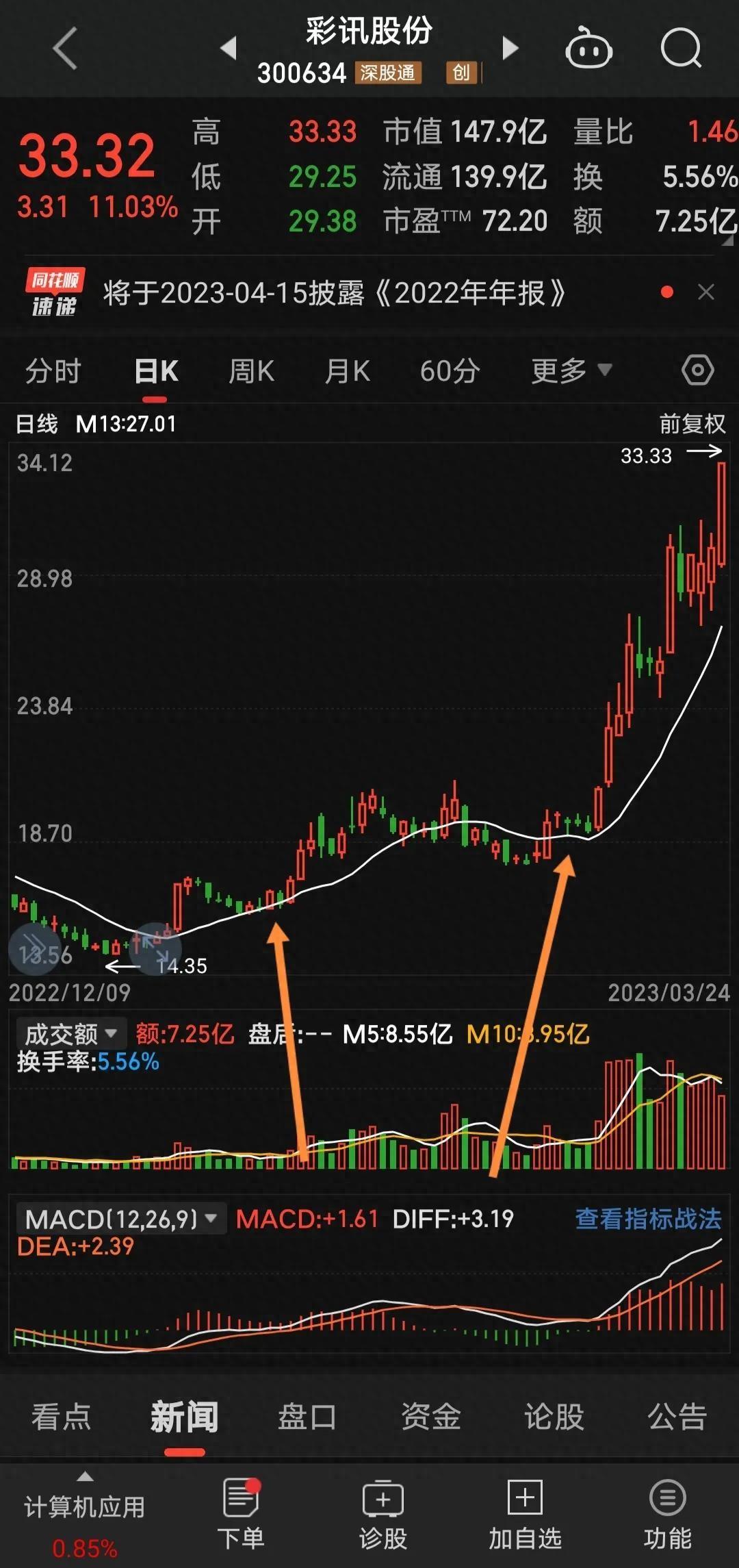 线上阴线买线下阳线抛！怎么买？怎么抛？