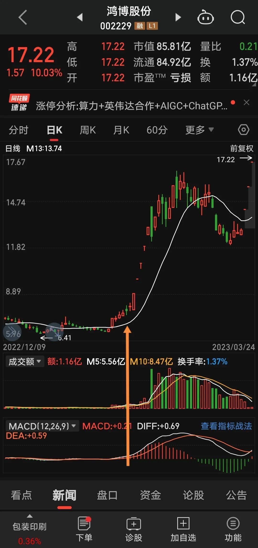 线上阴线买线下阳线抛！怎么买？怎么抛？