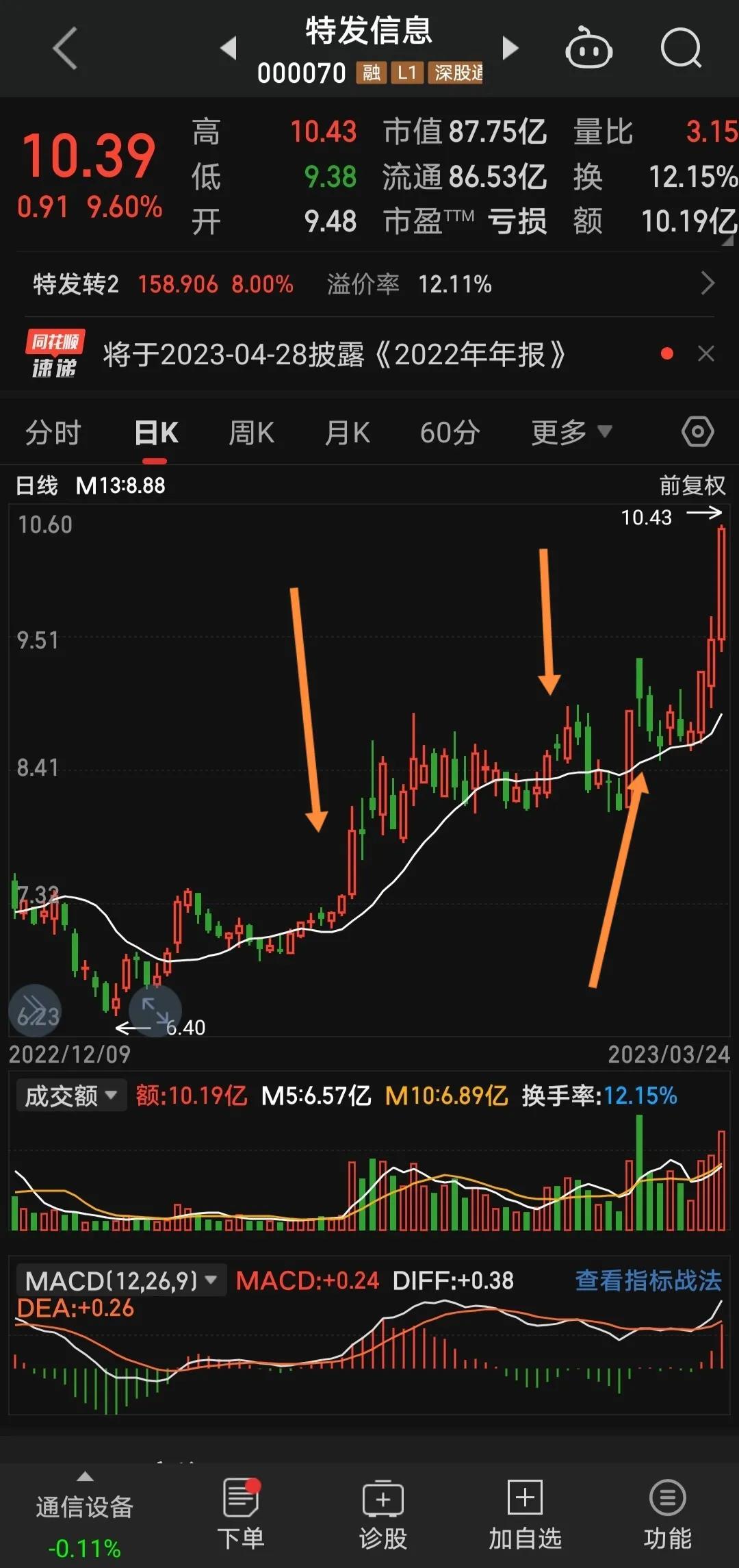 线上阴线买线下阳线抛！怎么买？怎么抛？
