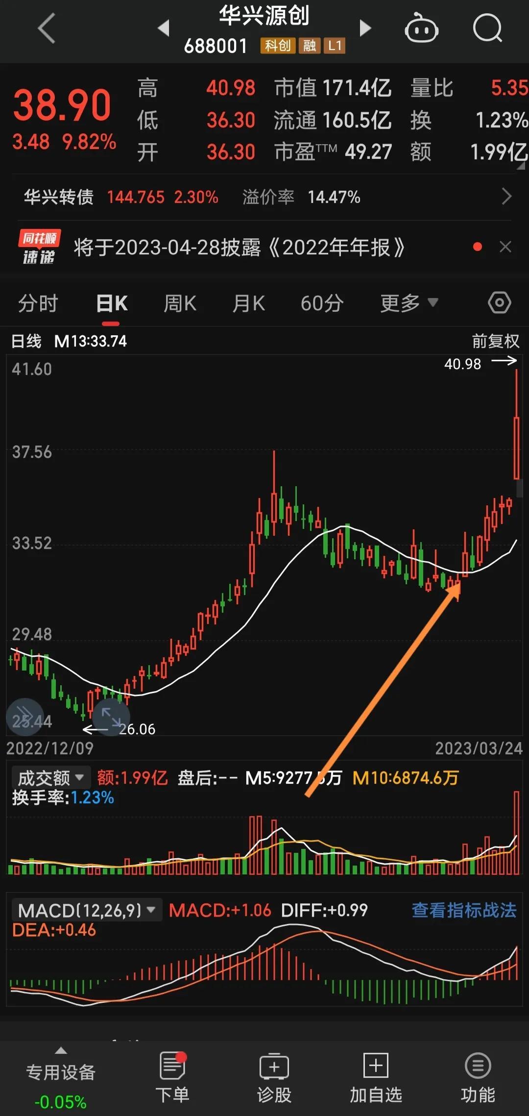 线上阴线买线下阳线抛！怎么买？怎么抛？
