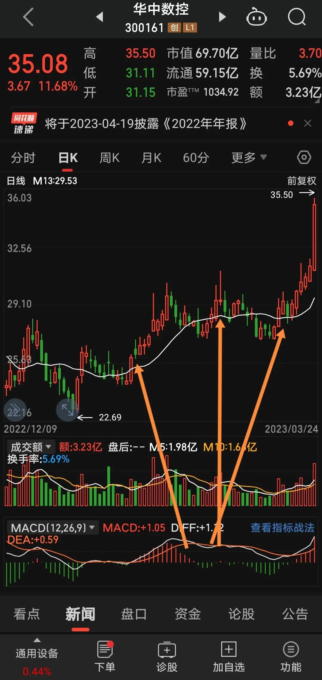 线上阴线买线下阳线抛！怎么买？怎么抛？