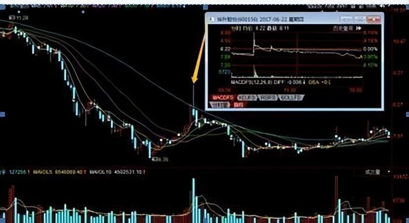 主力悄然离场你浑然不知？5种分时图早已说明一切很短很深