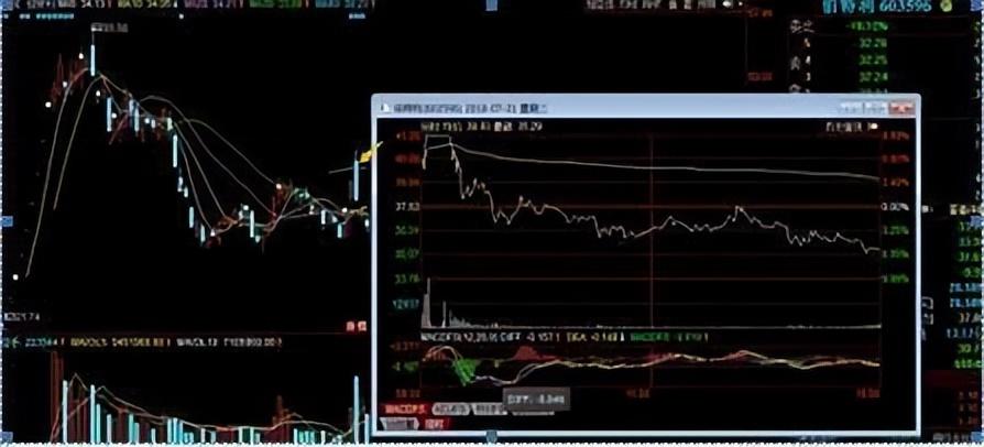 主力悄然离场你浑然不知？5种分时图早已说明一切很短很深