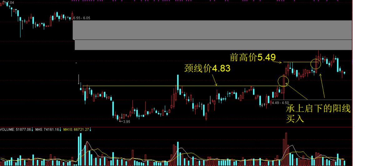 主力悄然离场你浑然不知？5种分时图早已说明一切很短很深