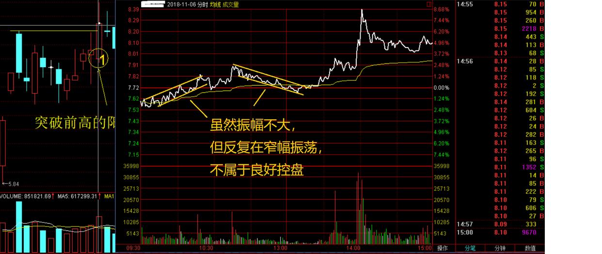主力悄然离场你浑然不知？5种分时图早已说明一切很短很深