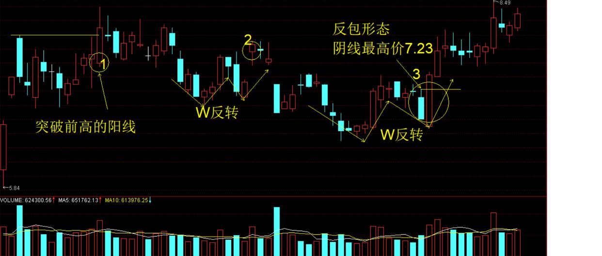 主力悄然离场你浑然不知？5种分时图早已说明一切很短很深
