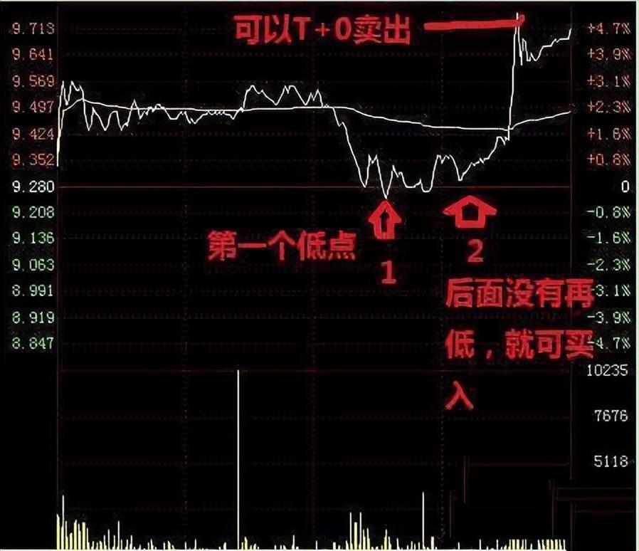 一个操盘手的讲述涨三天不追买跌三天不追空不懂你就输了