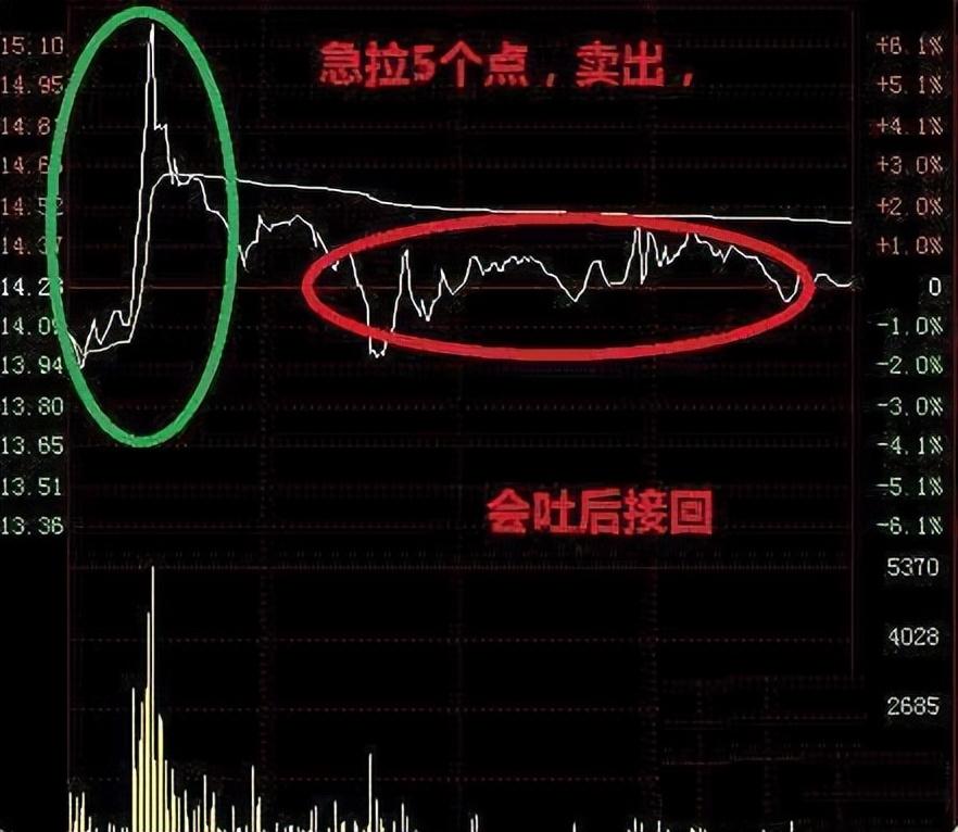 一个操盘手的讲述涨三天不追买跌三天不追空不懂你就输了