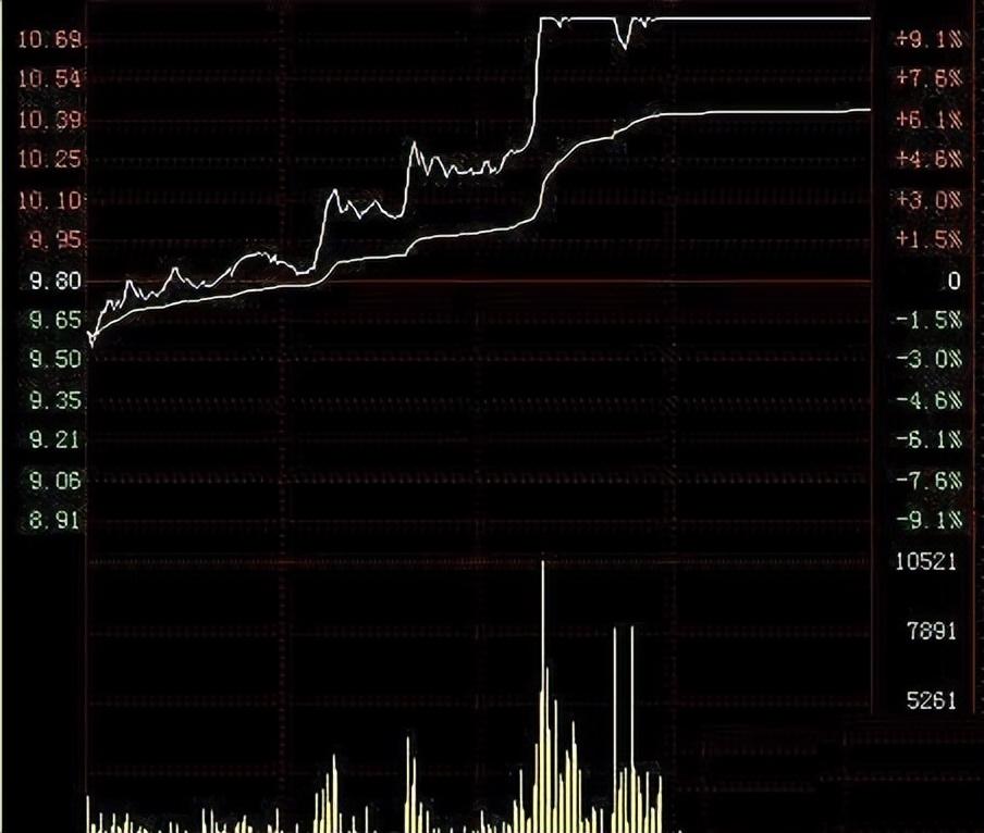 一个操盘手的讲述涨三天不追买跌三天不追空不懂你就输了