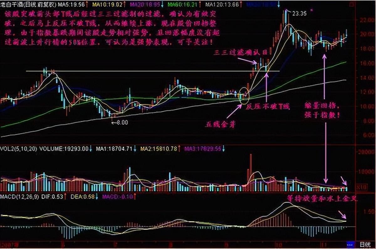 一个操盘手的讲述涨三天不追买跌三天不追空不懂你就输了
