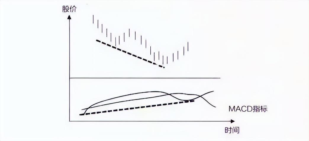 不想穷到老死记无顶背离不抛盘无底背离不抢筹字字斗金