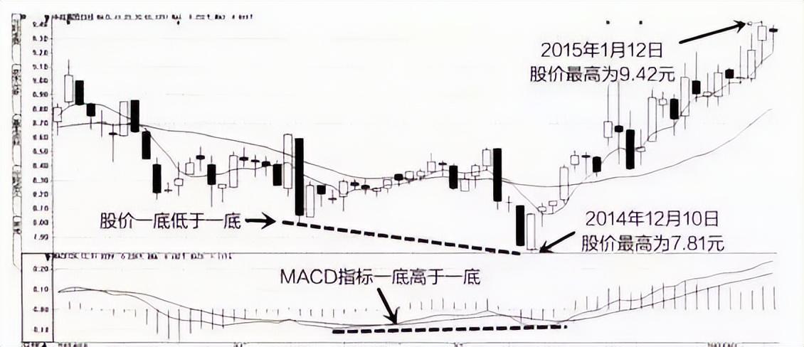 不想穷到老死记无顶背离不抛盘无底背离不抢筹字字斗金