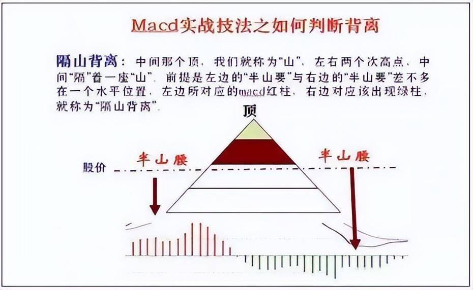 不想穷到老死记无顶背离不抛盘无底背离不抢筹字字斗金