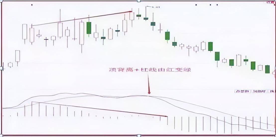 不想穷到老死记无顶背离不抛盘无底背离不抢筹字字斗金
