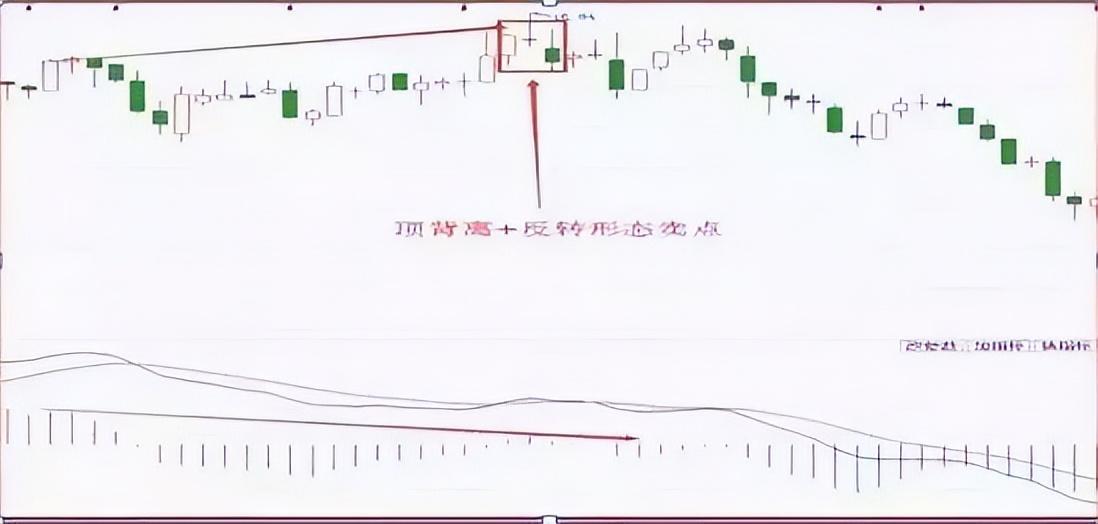 不想穷到老死记无顶背离不抛盘无底背离不抢筹字字斗金