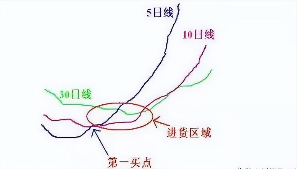 小资金超短线如何实现快速翻倍？一文带你读懂炒股短线技巧