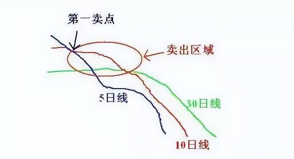 小资金超短线如何实现快速翻倍？一文带你读懂炒股短线技巧