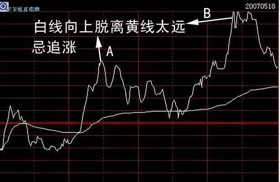 小资金超短线如何实现快速翻倍？一文带你读懂炒股短线技巧