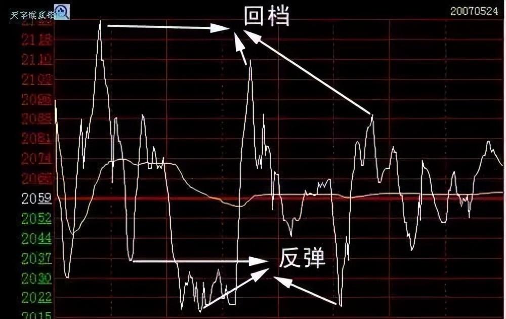 小资金超短线如何实现快速翻倍？一文带你读懂炒股短线技巧