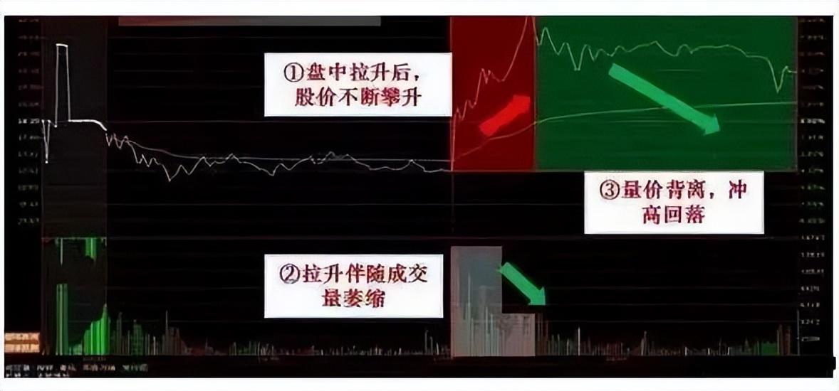 小资金超短线如何实现快速翻倍？一文带你读懂炒股短线技巧