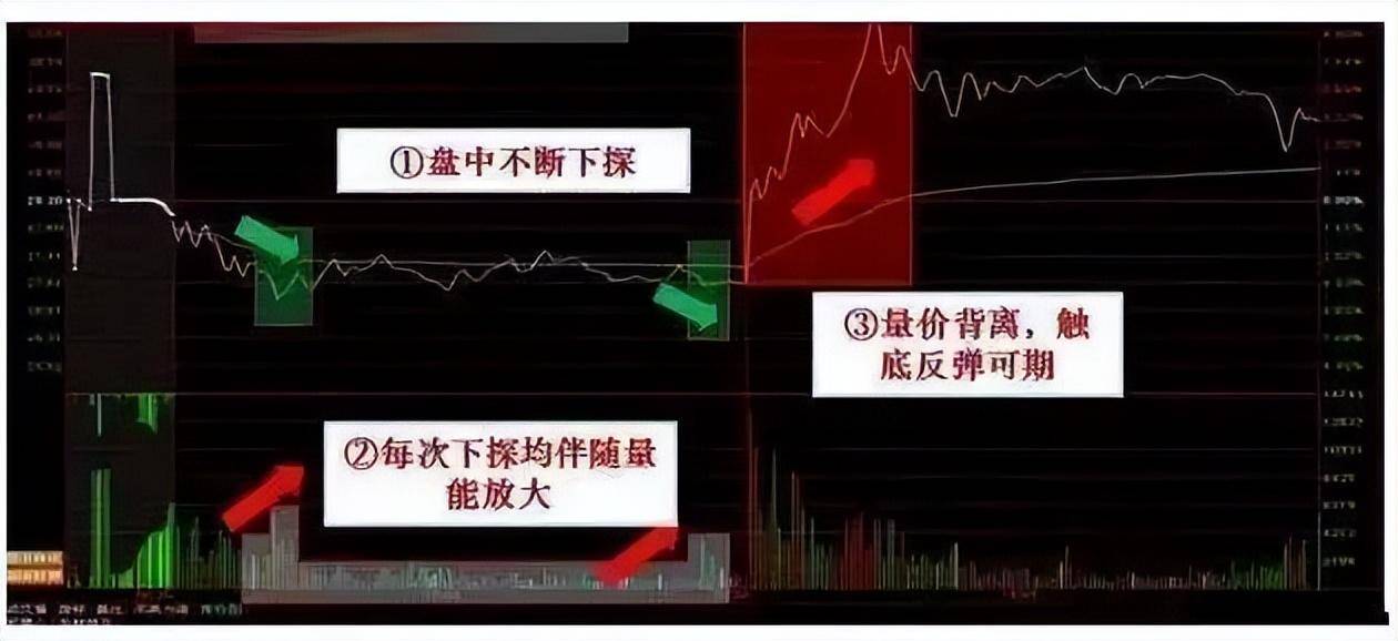 小资金超短线如何实现快速翻倍？一文带你读懂炒股短线技巧