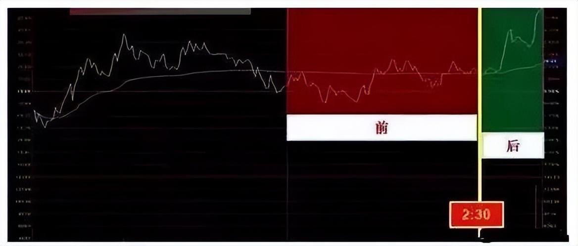 小资金超短线如何实现快速翻倍？一文带你读懂炒股短线技巧