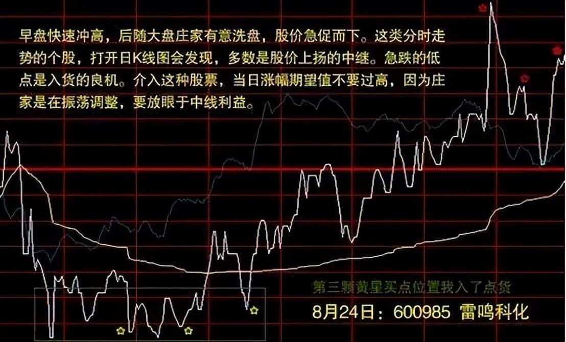 小资金超短线如何实现快速翻倍？一文带你读懂炒股短线技巧